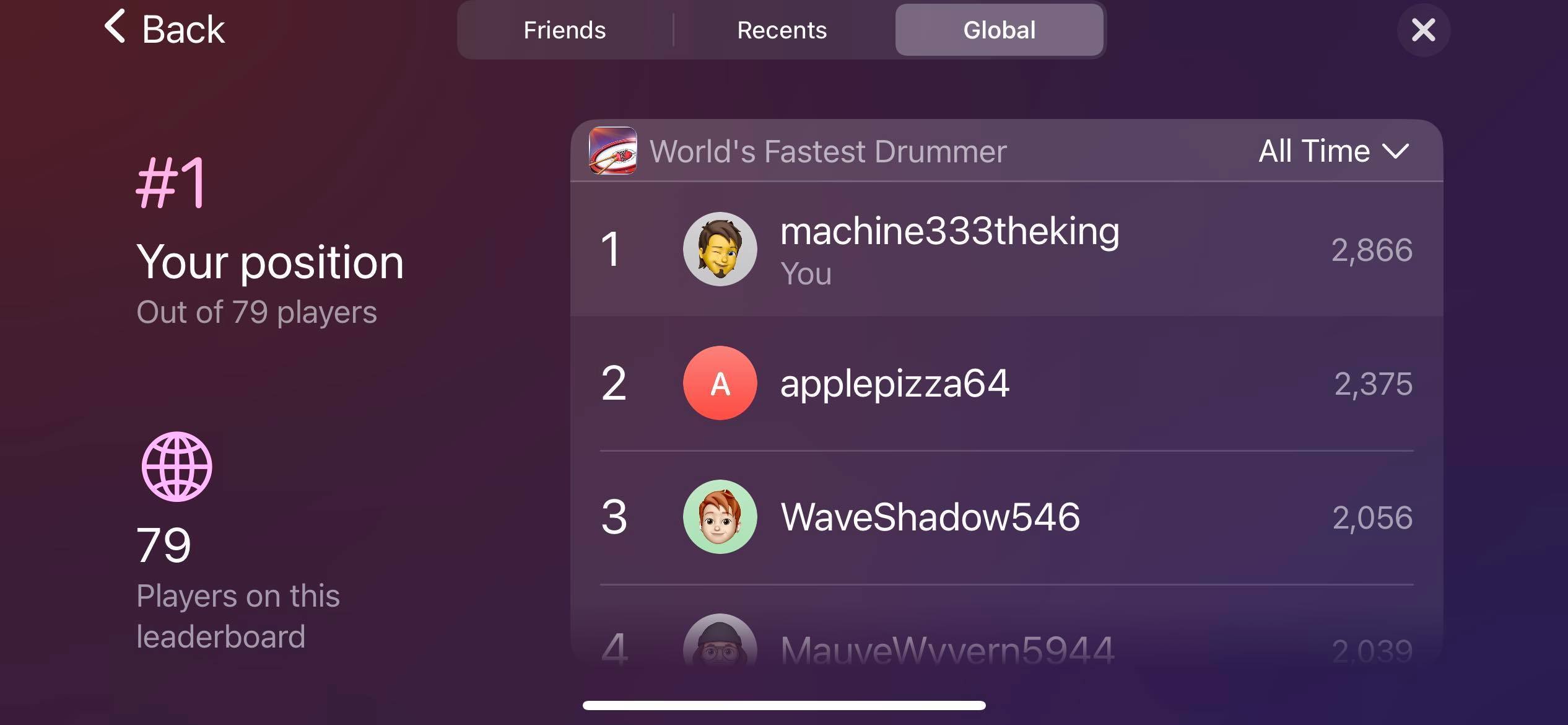 Apple Leaderboard